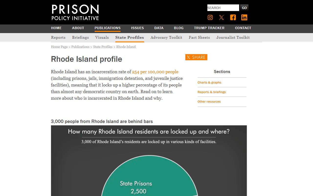 Prison Policy Initiative Rhode Island profile for Providence County inmate population context